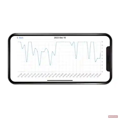 Milian légzésfigyelő Pro 2db érzékelőlappal-bluetooth